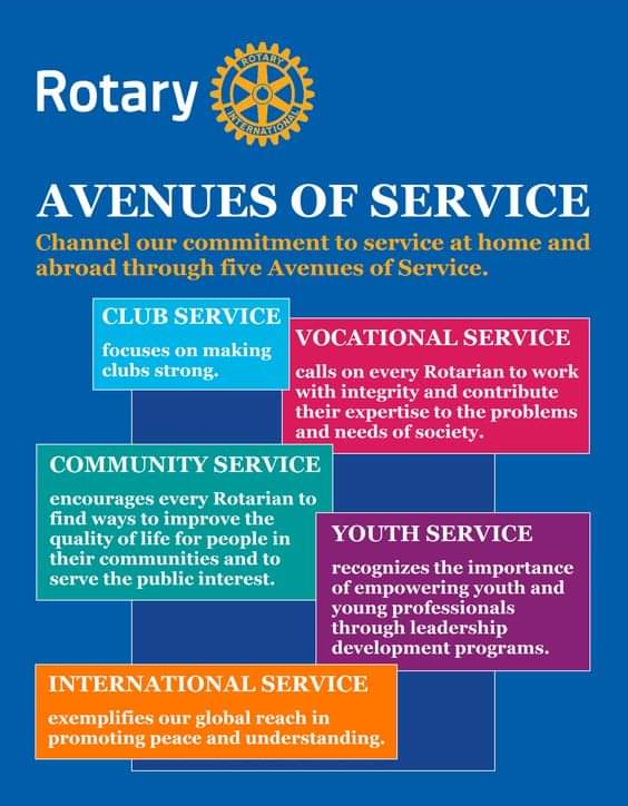 5 Avenues of Service of Rotary Clubs 